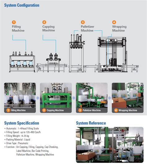 plastic filling systems